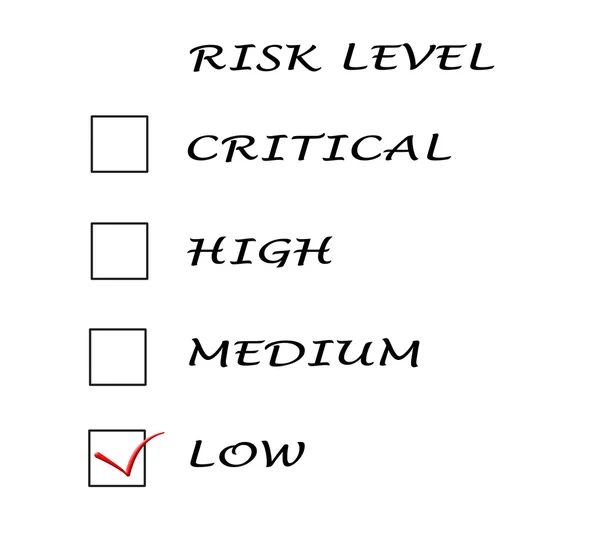 Checklista för risk-nivå — Stockfoto