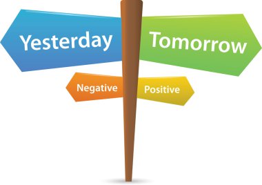 Yesterday - Tomorrow - Negative - Positive clipart