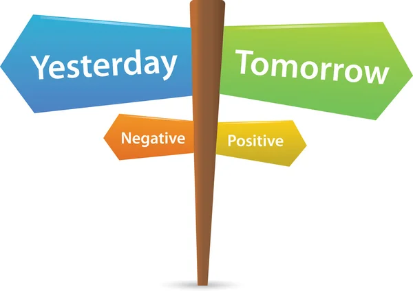 Gisteren - morgen - negatieve - positieve — Stockvector