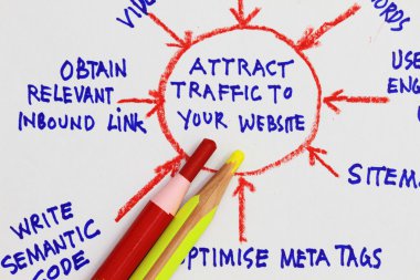 Attract traffic to your website clipart