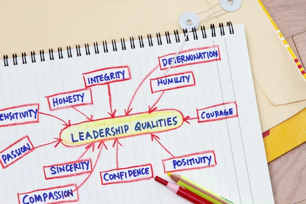 Leadership qualities — Stock Photo, Image