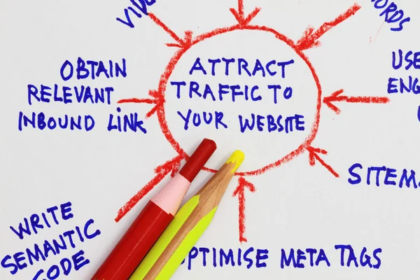 Attract traffic to your website