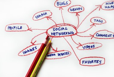 Social networking clipart