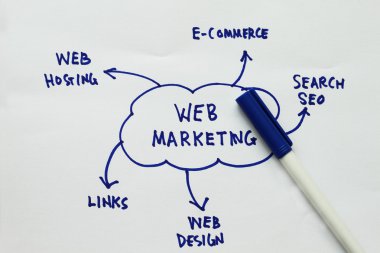 Web marketing clipart