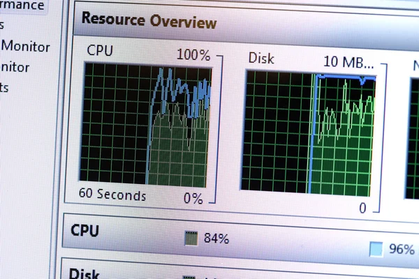 Gráfico em um computador — Fotografia de Stock