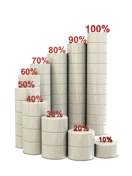 Escaleras en espiral y números porcentuales rojos — Foto de Stock