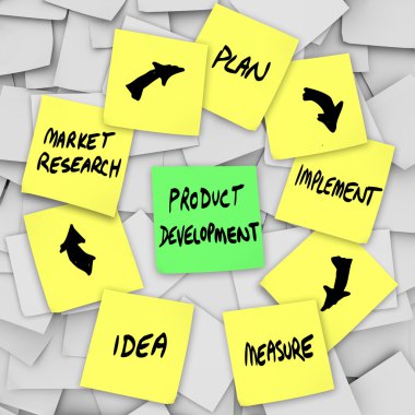 Product Development Diagram Plan on Sticky Notes clipart