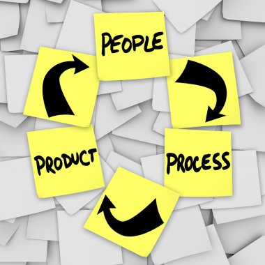PLM Product Life Cycling Words on Sticky Notes Process clipart