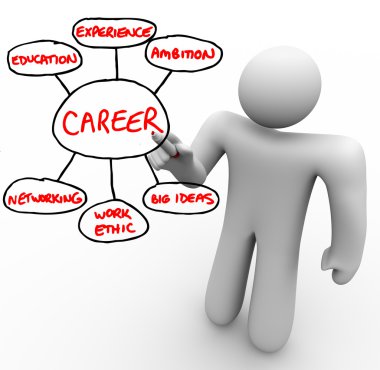 Foundation of a Career - Educaiton Experience Networking Ambitio clipart