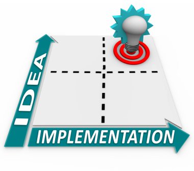 Idea Implementation Matrix - Business Plan Success clipart