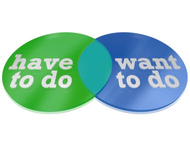 What Do You Have Vs Need to Do Venn Diagram Decision clipart