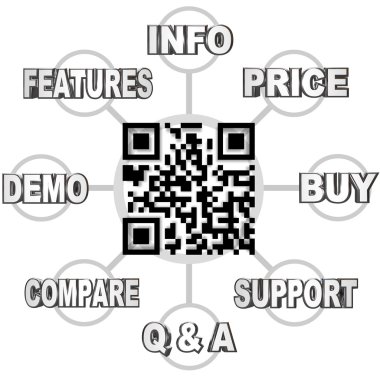 QR Code Scan Barcode to Learn Info on Products clipart