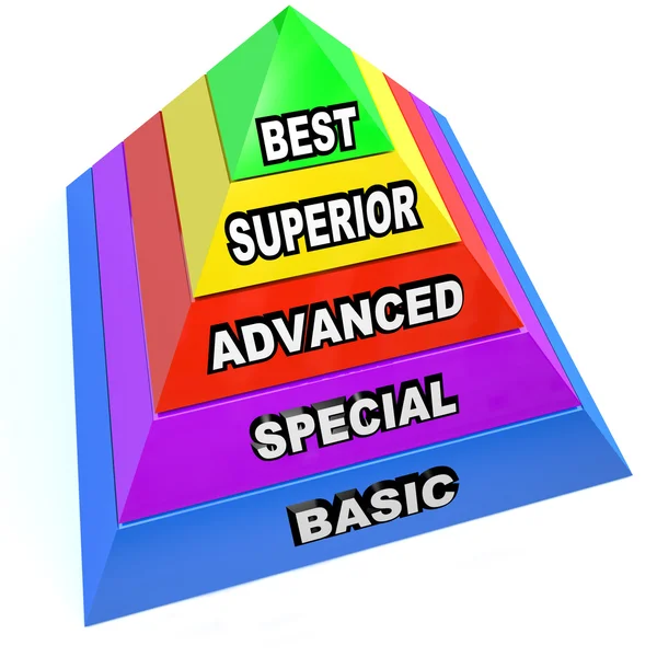 Піраміда рівня обслуговування - Найкраща Покращена Спеціальна Базова — стокове фото