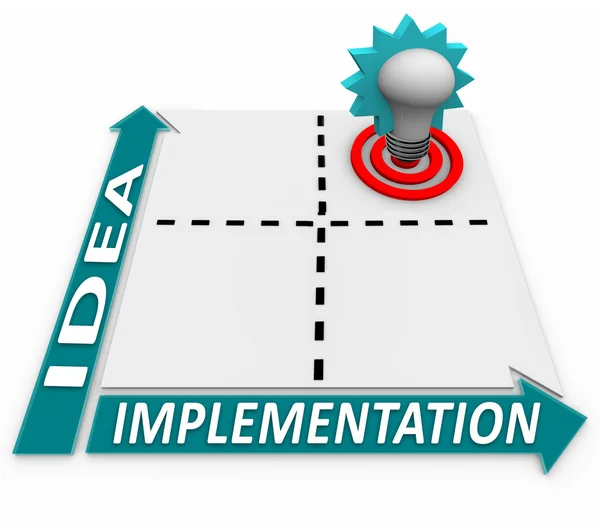 Idea Implementation Matrix - Business Plan Success — Stock Photo, Image