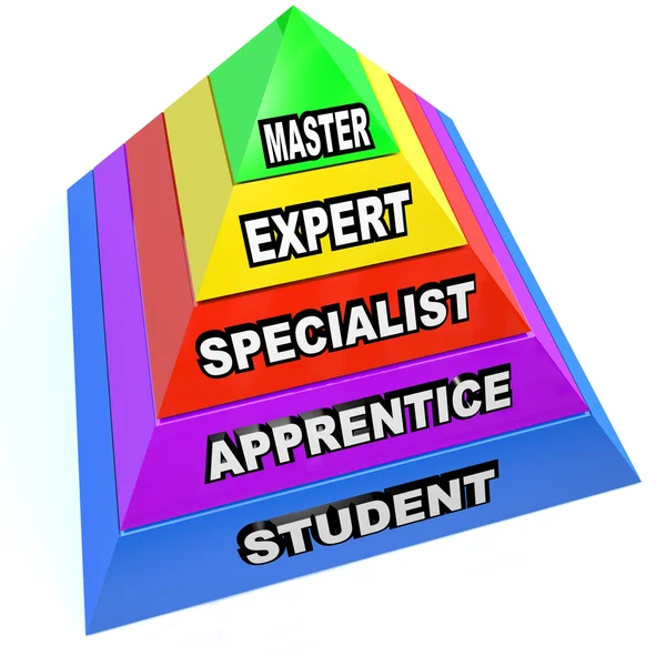 Piramide van deskundige meesterschap vaardigheden aanleiding van student tot meester — Stockfoto