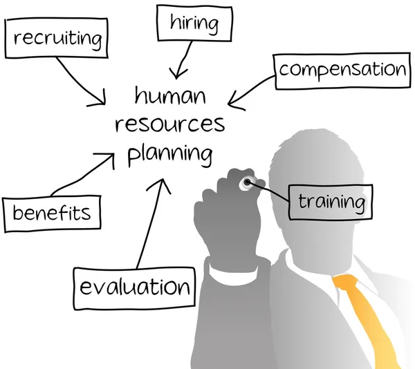 Gestão de recursos humanos plano de negócios — Vetor de Stock