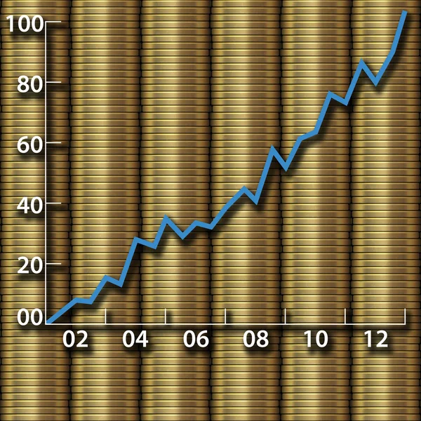 Investimento crescimento riqueza dinheiro ouro moedas gráfico — Fotografia de Stock
