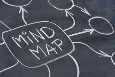 Mind map abstract on blackboard clipart