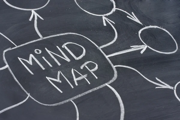 Mind map abstract on blackboard — Stock Photo, Image