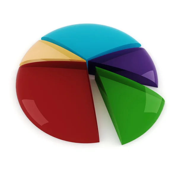 3d pie chart, on white background — Stock Photo, Image