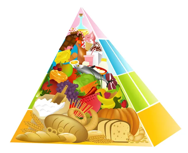 Pirâmide alimentar — Vetor de Stock