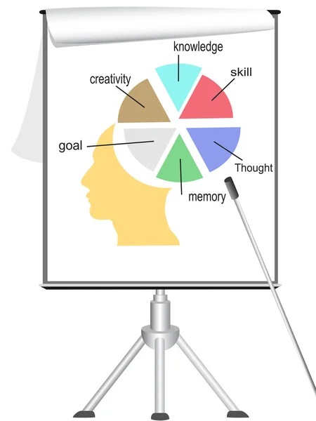 stock vector Analyzing human mind on flipchart