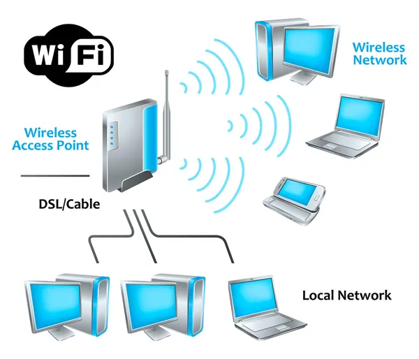 ᐈ Wifi poster stock vectors, Royalty Free wifi illustrations | download ...