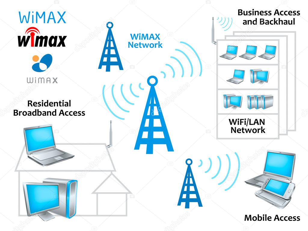 WiMAX Network — Stock Vector © Sahuad #6951384