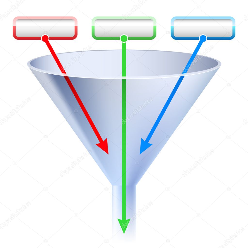 An image of a three stage funnel chart.