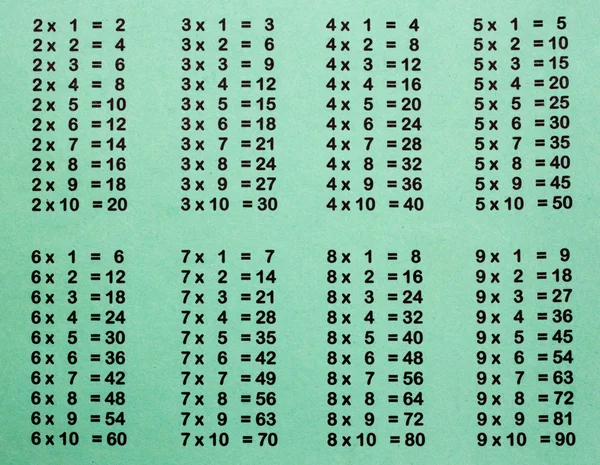 Tabla de multiplicación — Foto de Stock