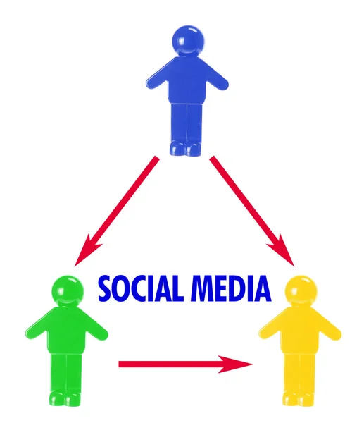 Social Media Concept — Stock Photo, Image