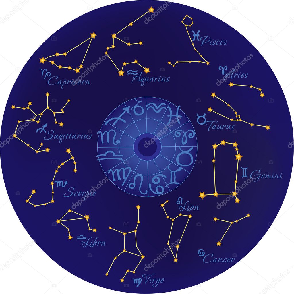 Zodiac with constellations and zodiac signs