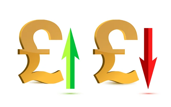 Raising and falling pound sign currency — Stock Photo, Image