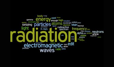 Radiation word clouds clipart