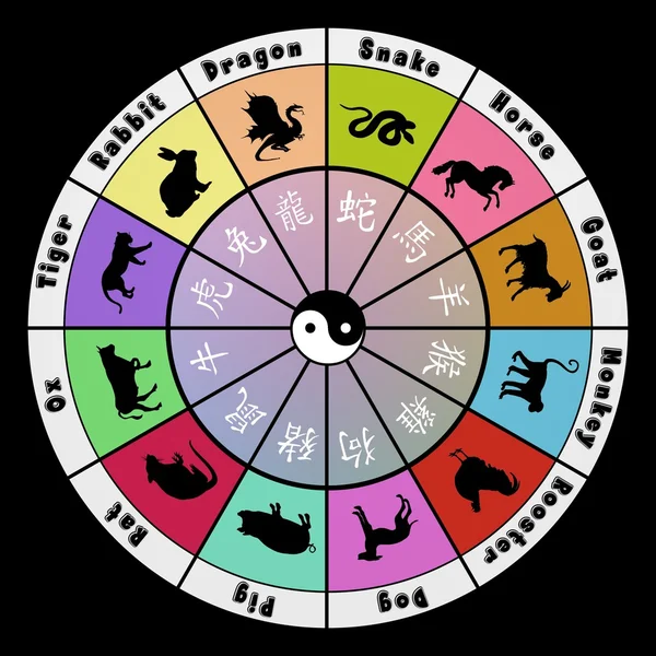 Symboles du zodiaque — Photo