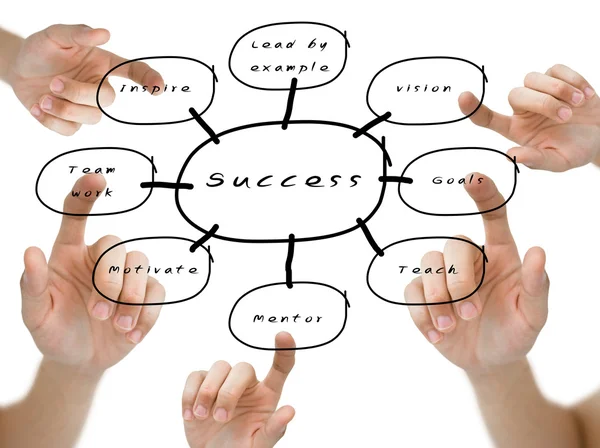 Hand pointed on the success flow chart on color background — Stock Photo, Image