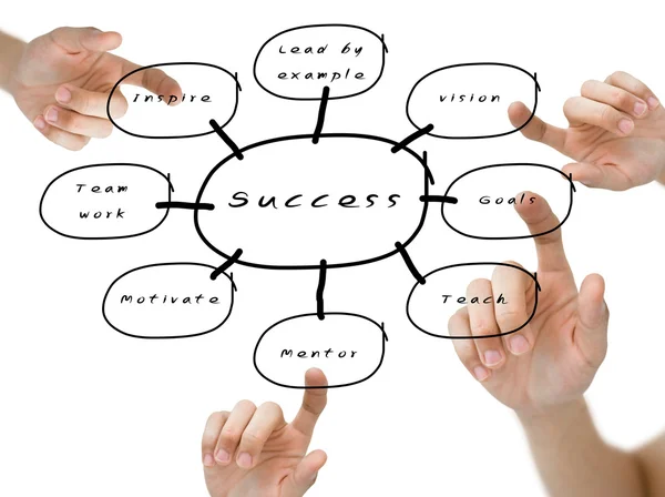 stock image Hand pointed on the success flow chart
