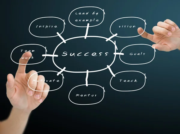 stock image Hand pushing the success flow chart