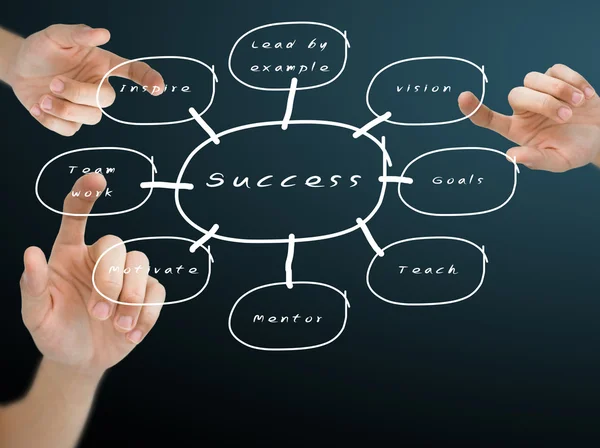 stock image Hand pushing the success flow chart, Buisness concept