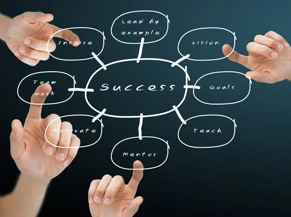 stock image Hand pushing success flow chart, Business concept