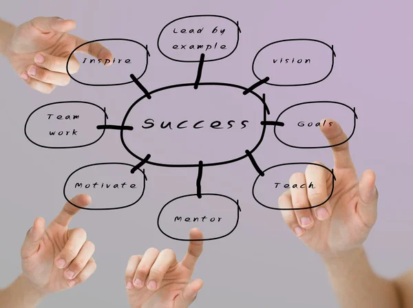 Finger pushing on the success flow chart — Stock Photo, Image