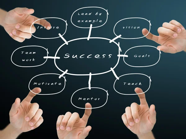 stock image Hand pushing the success flow chart