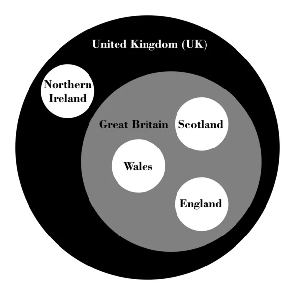 Regno Unito come rappresentazione della teoria degli insiemi — Foto Stock