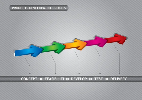 产品开发过程 — 图库矢量图片