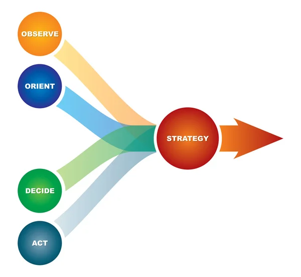 Diagrama de Estratégia de Marketing — Vetor de Stock