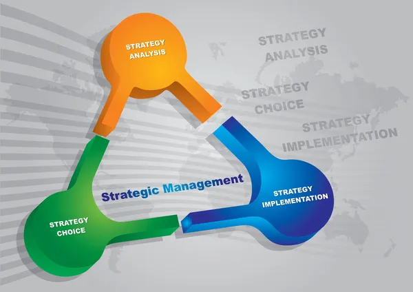 Strategisch management sleutels — Stockvector