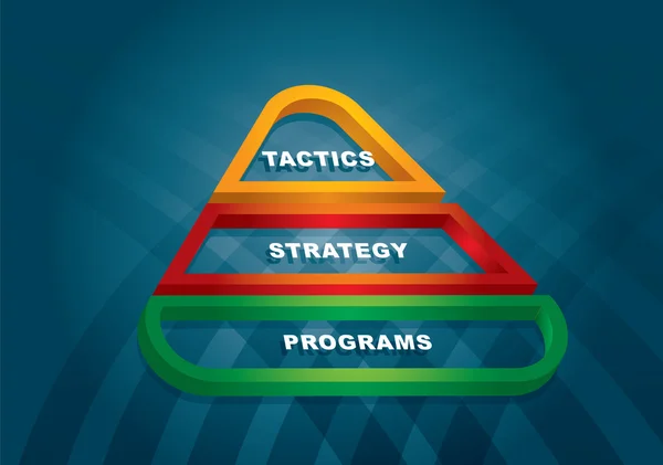 Piramide strategica — Vettoriale Stock