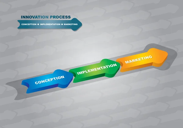Processus d'innovation — Image vectorielle