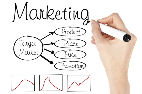 Strategia del diagramma di marketing — Foto Stock