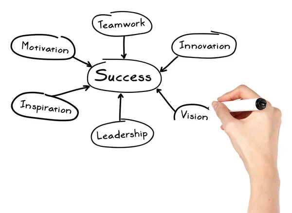 Imprenditrice con diagramma di successo — Foto Stock